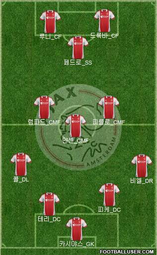 AFC Ajax Formation 2012