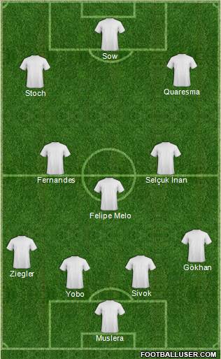 Dream Team Formation 2012