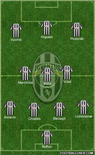 Juventus Formation 2012