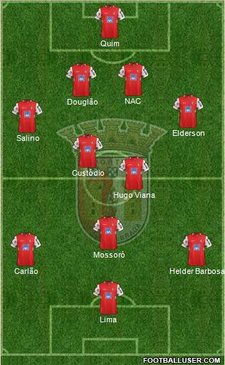 Sporting Clube de Braga - SAD Formation 2012