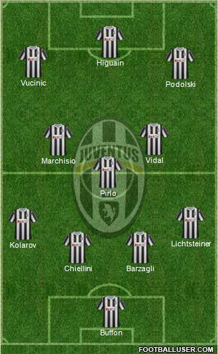 Juventus Formation 2012
