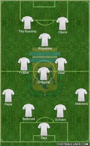 Argentina Formation 2012