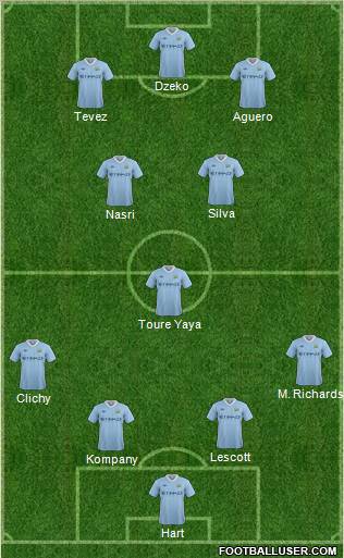 Manchester City Formation 2012