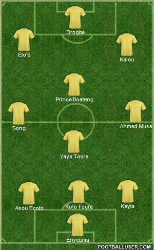 Fifa Team Formation 2012
