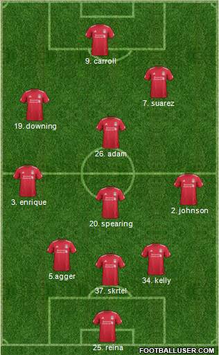 Liverpool Formation 2012