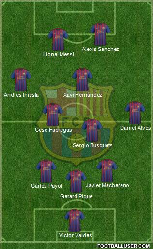 F.C. Barcelona Formation 2012