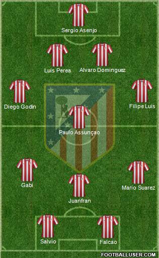 C. Atlético Madrid S.A.D. Formation 2012