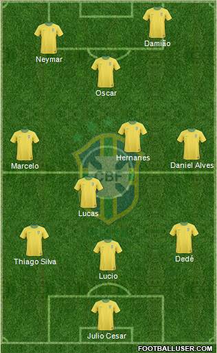 Brazil Formation 2012