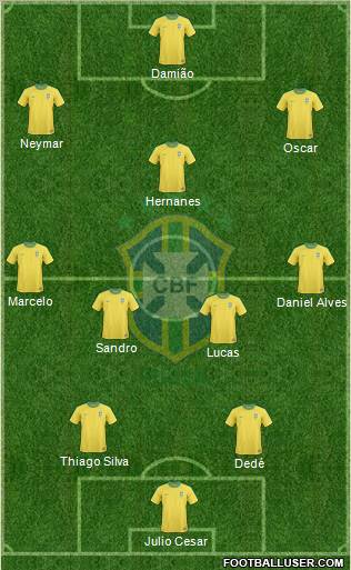 Brazil Formation 2012