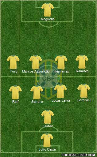 Brazil Formation 2012