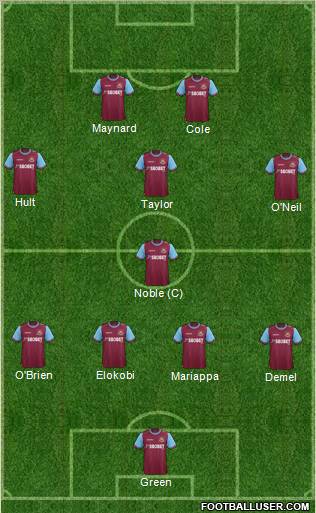 West Ham United Formation 2012