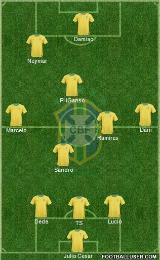 Brazil Formation 2012