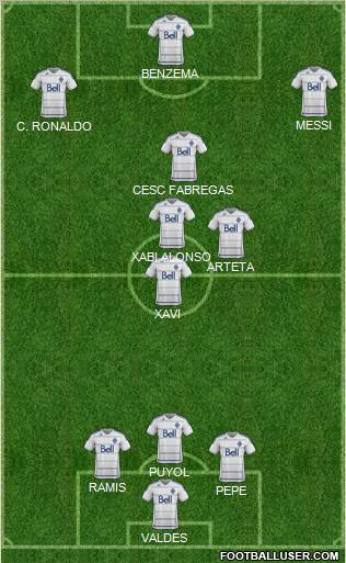 Vancouver Whitecaps FC Formation 2012