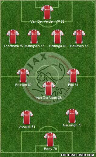 AFC Ajax Formation 2012