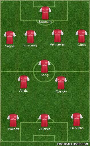 Arsenal Formation 2012