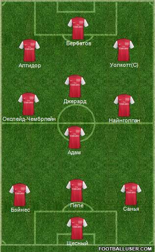 Arsenal Formation 2012