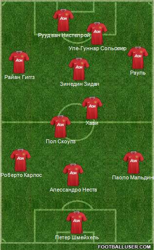 Manchester United Formation 2012