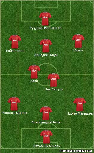 Manchester United Formation 2012