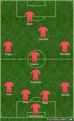 Dream Team Formation 2012