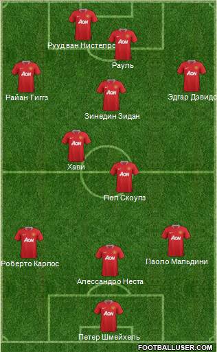 Manchester United Formation 2012