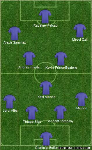 Dream Team Formation 2012