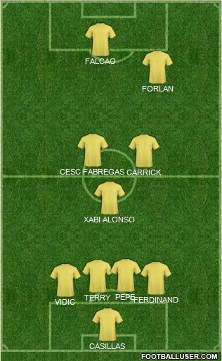 Dream Team Formation 2012