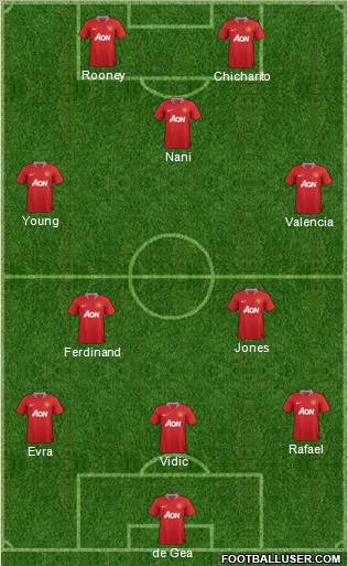 Manchester United Formation 2012