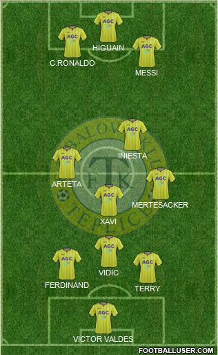 Teplice Formation 2012