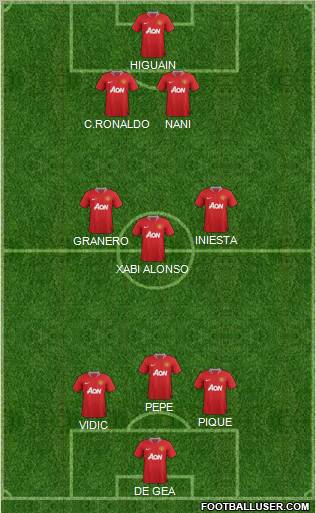 Manchester United Formation 2012