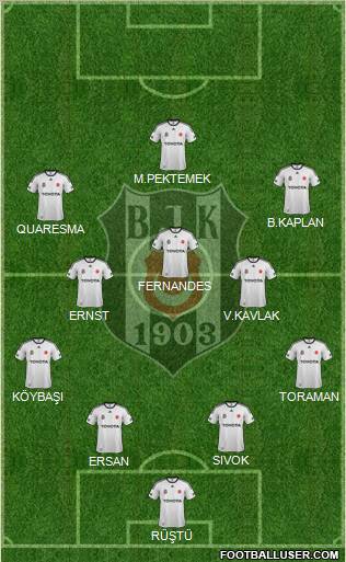 Besiktas JK Formation 2012