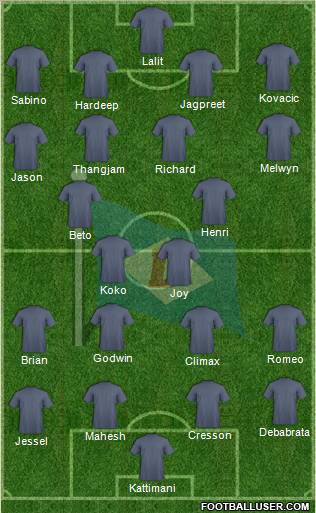 Dempo Sports Club 4-4-2 football formation