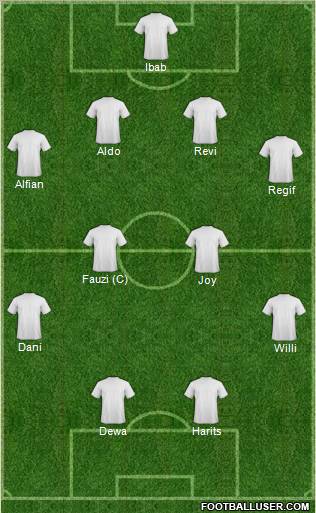 Dream Team Formation 2012