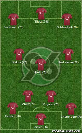 Hannover 96 Formation 2012