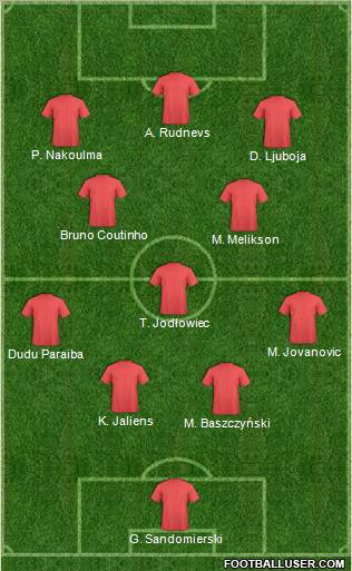 Dream Team Formation 2012