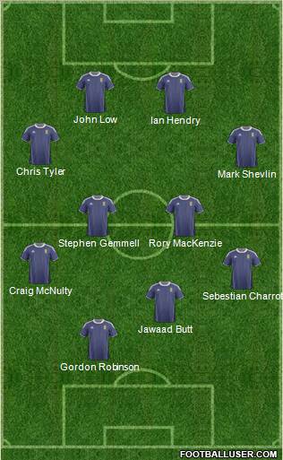 Scotland Formation 2012