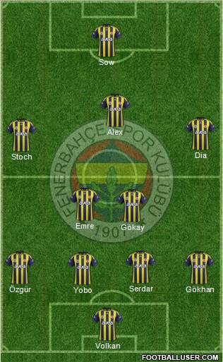 Fenerbahçe SK Formation 2012