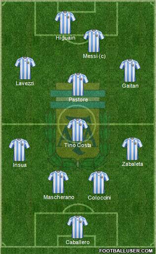 Argentina Formation 2012