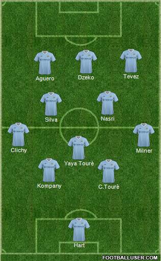 Manchester City Formation 2012