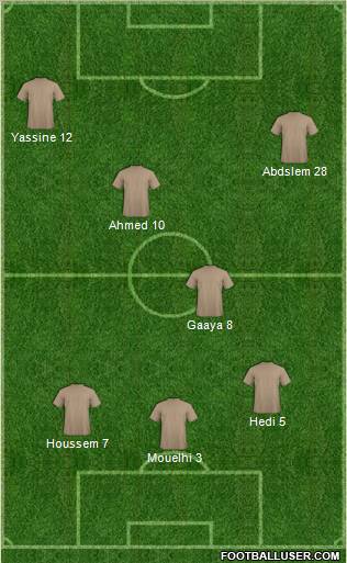 Dream Team Formation 2012