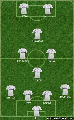 Tottenham Hotspur Formation 2012
