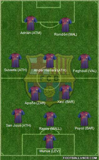 F.C. Barcelona Formation 2012