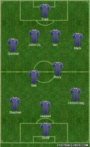 Scotland Formation 2012
