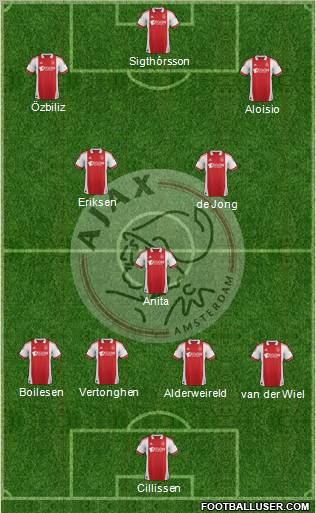 AFC Ajax Formation 2012