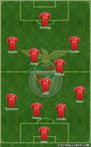 Sport Lisboa e Benfica - SAD Formation 2012
