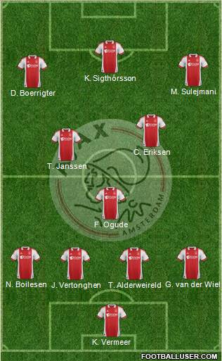 AFC Ajax Formation 2012
