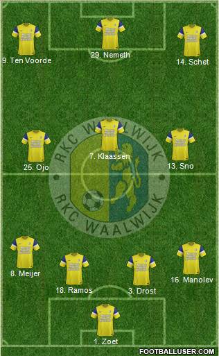 RKC WAALWIJK Formation 2012