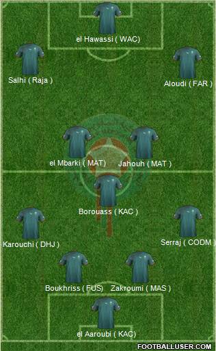 Morocco Formation 2012