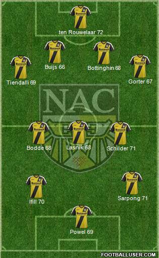 NAC Breda Formation 2012