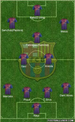 F.C. Barcelona Formation 2012