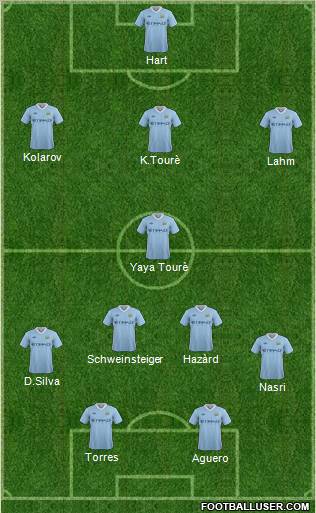 Manchester City Formation 2012